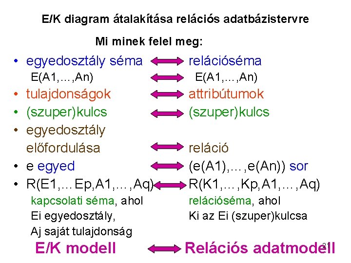 E/K diagram átalakítása relációs adatbázistervre Mi minek felel meg: • egyedosztály séma E(A 1,