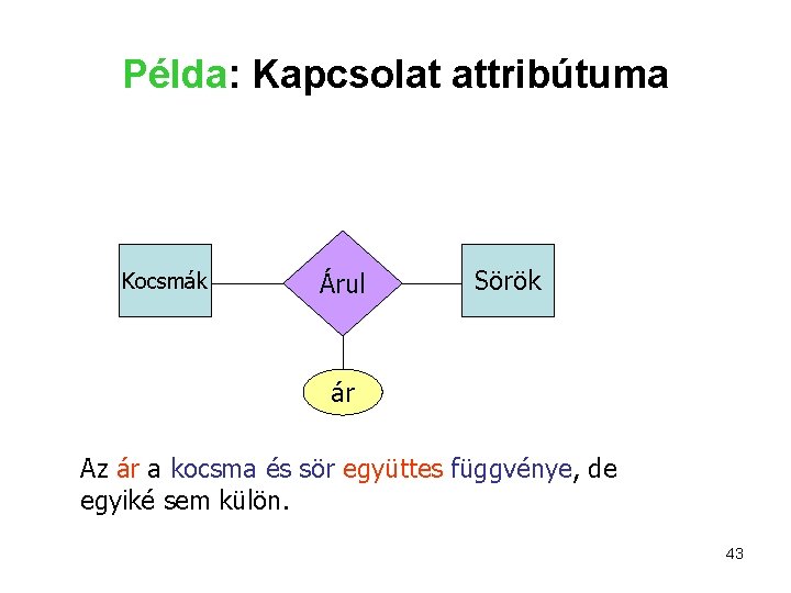 Példa: Kapcsolat attribútuma Kocsmák Árul Sörök ár Az ár a kocsma és sör együttes