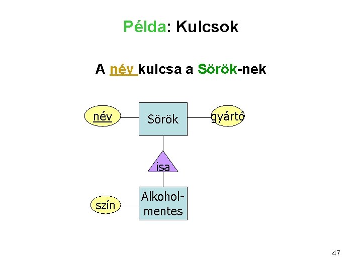 Példa: Kulcsok A név kulcsa a Sörök-nek név Sörök gyártó isa szín Alkoholmentes 47