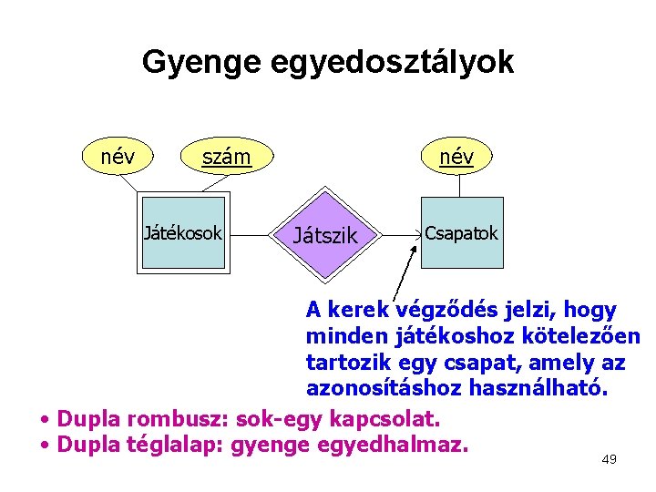 Gyenge egyedosztályok név szám Játékosok név Játszik Csapatok A kerek végződés jelzi, hogy minden