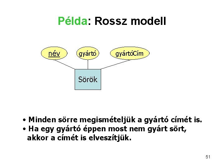 Példa: Rossz modell név gyártóCím Sörök • Minden sörre megismételjük a gyártó címét is.