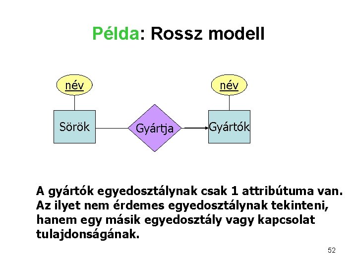 Példa: Rossz modell név Sörök név Gyártja Gyártók A gyártók egyedosztálynak csak 1 attribútuma