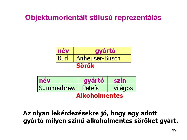 Objektumorientált stílusú reprezentálás név Bud név Summerbrew gyártó Anheuser-Busch Sörök gyártó szín Pete’s világos