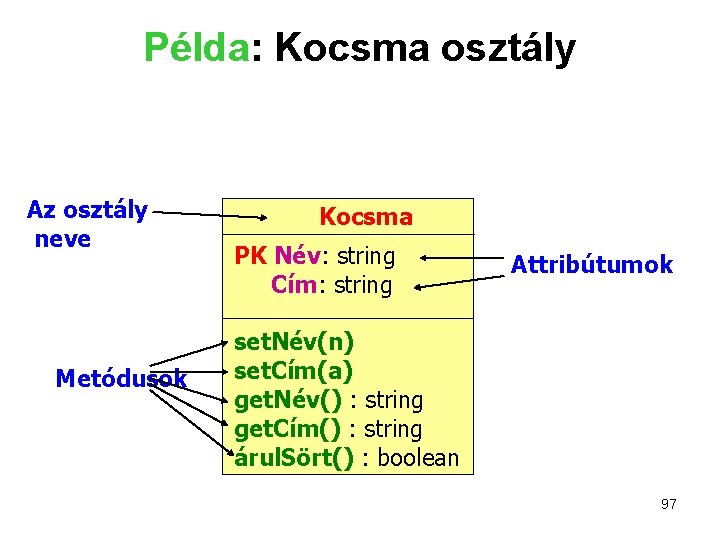 Példa: Kocsma osztály Az osztály neve Metódusok Kocsma PK Név: string Cím: string Attribútumok