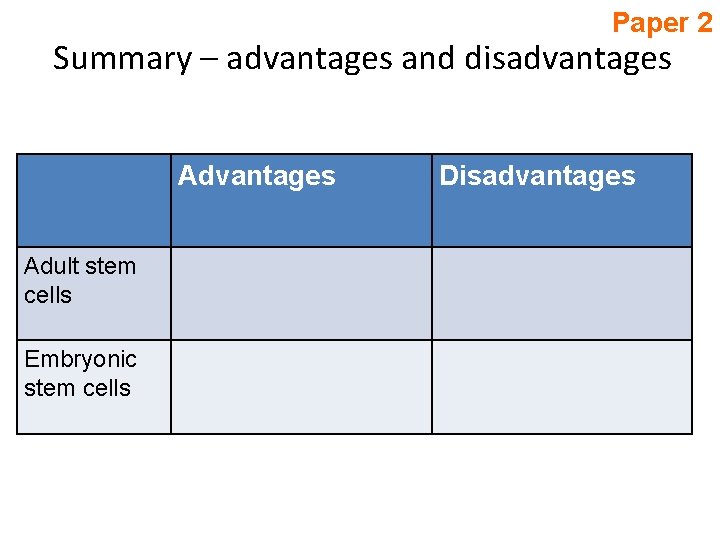 Paper 2 Summary – advantages and disadvantages Adult stem cells Embryonic stem cells Disadvantages