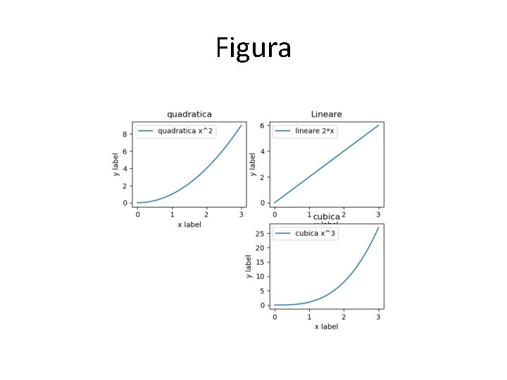 Figura 