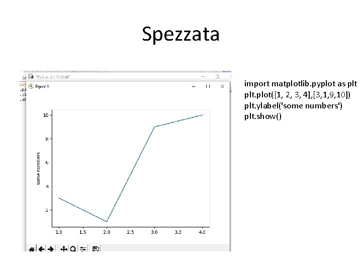 Spezzata import matplotlib. pyplot as plt. plot([1, 2, 3, 4], [3, 1, 9, 10])