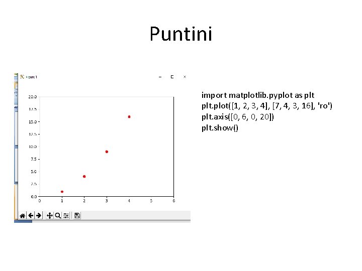 Puntini import matplotlib. pyplot as plt. plot([1, 2, 3, 4], [7, 4, 3, 16],