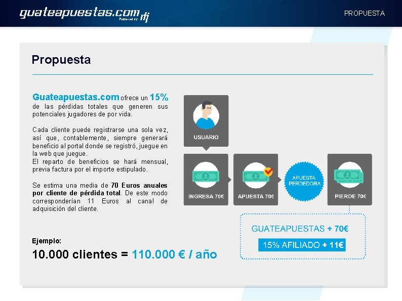 PROPUESTA Powered by Propuesta Guateapuestas. com ofrece un 15% de las pérdidas totales que