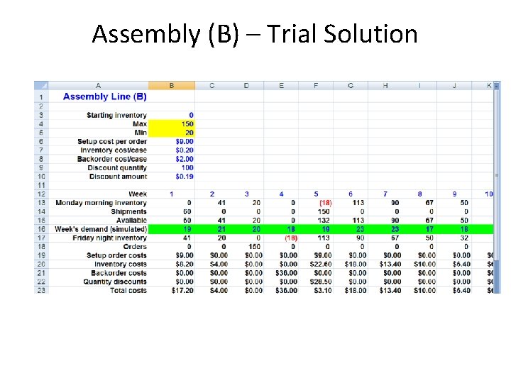 Assembly (B) – Trial Solution 