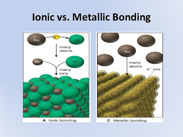 Unit 8 Ionic Bonds Chapter 8 Chemistry 1