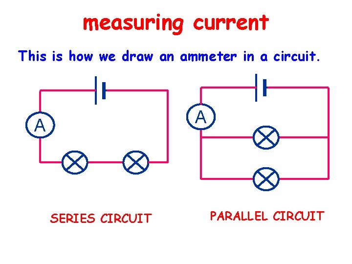 measuring current This is how we draw an ammeter in a circuit. A A