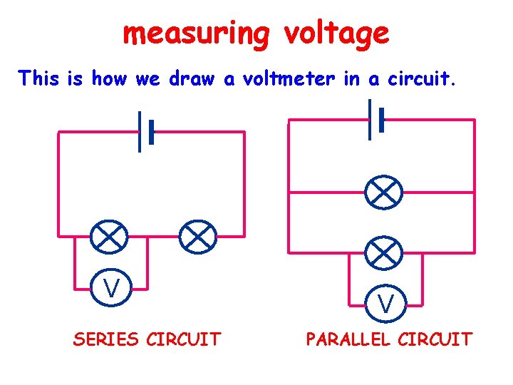 measuring voltage This is how we draw a voltmeter in a circuit. V SERIES