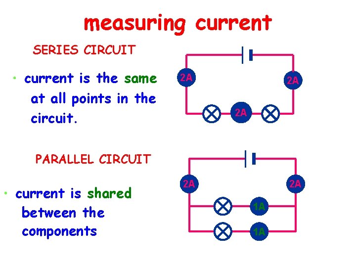 measuring current SERIES CIRCUIT • current is the same 2 A at all points