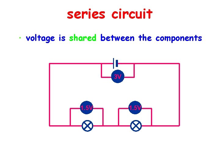 series circuit • voltage is shared between the components 3 V 1. 5 V