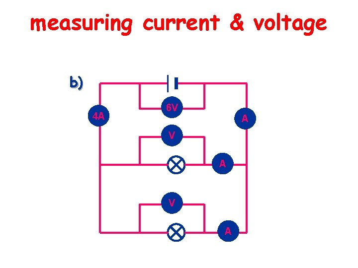 measuring current & voltage b) 4 A 6 V A V A 