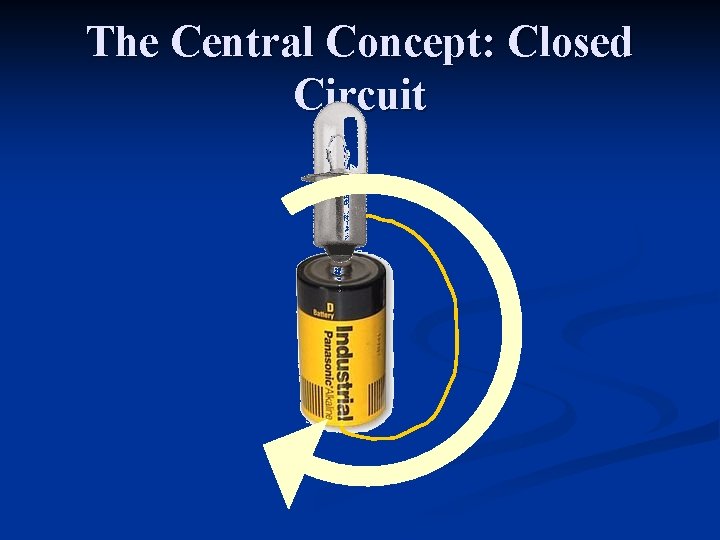 The Central Concept: Closed Circuit 