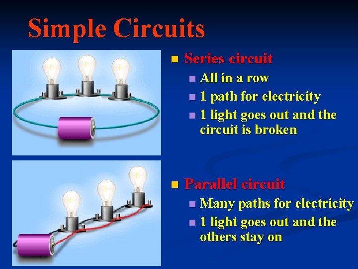 Simple Circuits n Series circuit All in a row n 1 path for electricity