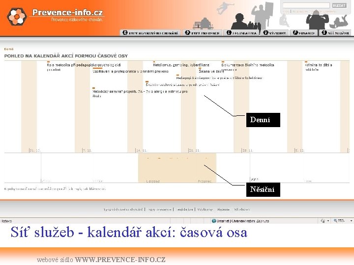 Denní Něsíční Síť služeb - kalendář akcí: časová osa webové sídlo WWW. PREVENCE-INFO. CZ