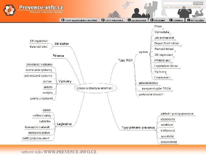 Obsah a struktura informací webové sídlo WWW. PREVENCE-INFO. CZ 