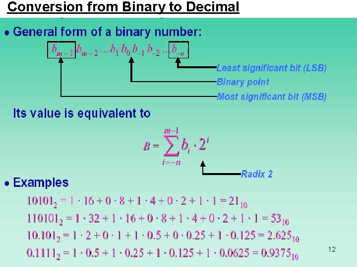 Conversion from Binary to Decimal 12 Conversion from Binary to Decimal 12