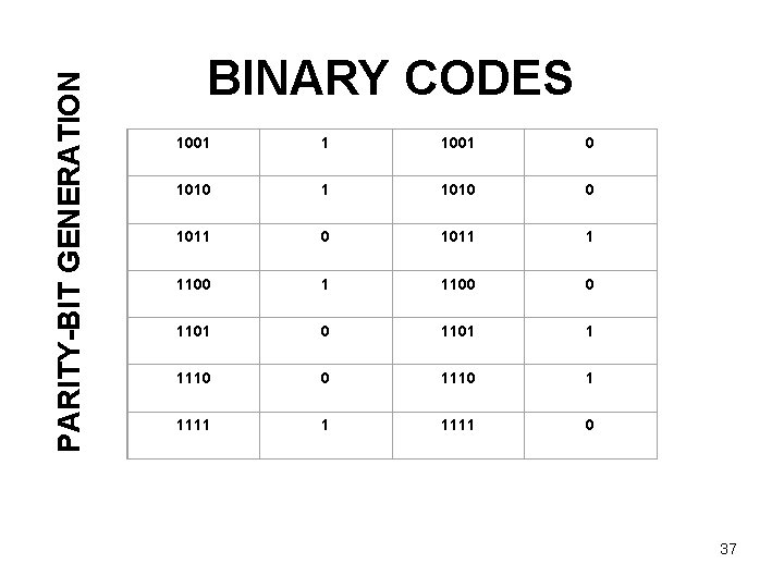 PARITY-BIT GENERATION BINARY CODES 1001 1 1001 0 1010 1 1010 0 1011 1 PARITY-BIT GENERATION BINARY CODES 1001 1 1001 0 1010 1 1010 0 1011 1