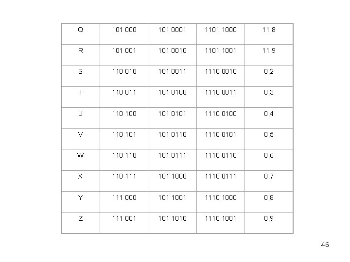 Q 101 0001 1101 1000 11, 8 R 101 0010 1101 1001 11, 9 Q 101 0001 1101 1000 11, 8 R 101 0010 1101 1001 11, 9