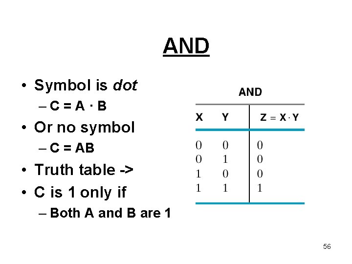 AND • Symbol is dot –C=A·B • Or no symbol – C = AB AND • Symbol is dot –C=A·B • Or no symbol – C = AB