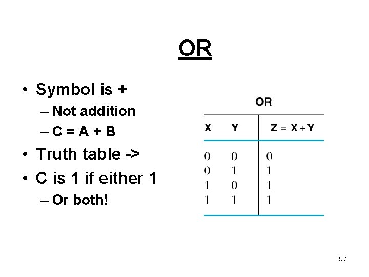 OR • Symbol is + – Not addition –C=A+B • Truth table -> •