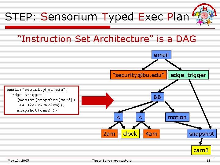 STEP: Sensorium Typed Exec Plan “Instruction Set Architecture” is a DAG email “security@bu. edu”