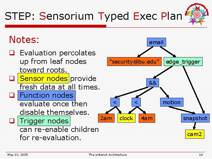 STEP: Sensorium Typed Exec Plan Notes: email q Evaluation percolates “security@bu. edu” up from