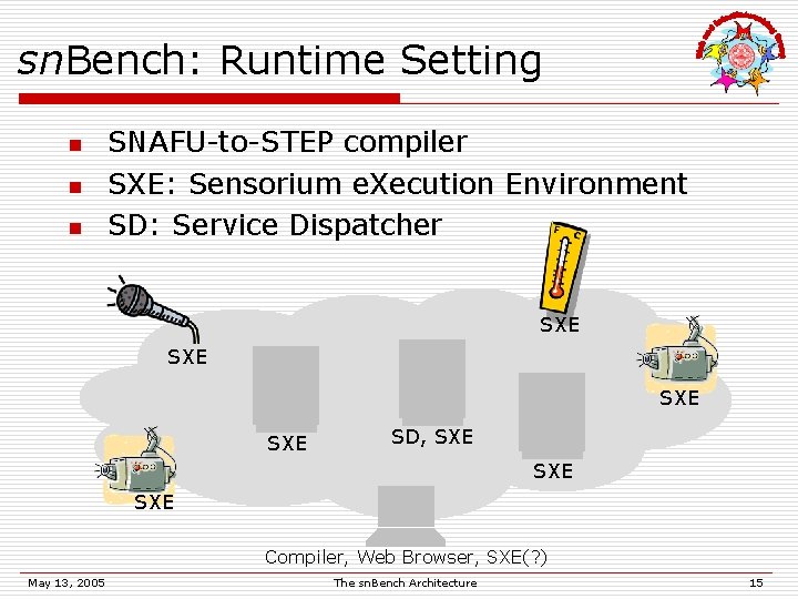 sn. Bench: Runtime Setting n n n SNAFU-to-STEP compiler SXE: Sensorium e. Xecution Environment