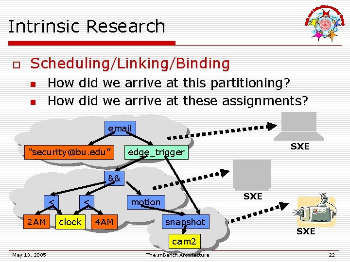 Intrinsic Research o Scheduling/Linking/Binding n n How did we arrive at this partitioning? How