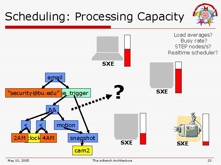 Scheduling: Processing Capacity Load averages? Busy rate? STEP nodes/s? Realtime scheduler? SXE email ?