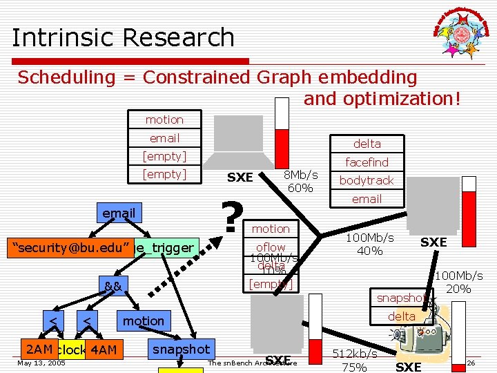 Intrinsic Research Scheduling = Constrained Graph embedding and optimization! motion email delta [empty] SXE