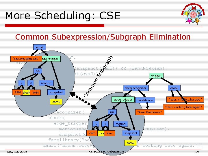 More Scheduling: CSE Common Subexpression/Subgraph Elimination email motion 2 AM clock 4 AM snapshot