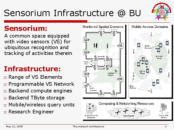 Sensorium Infrastructure @ BU Sensorium: A common space equipped with video sensors (VS) for