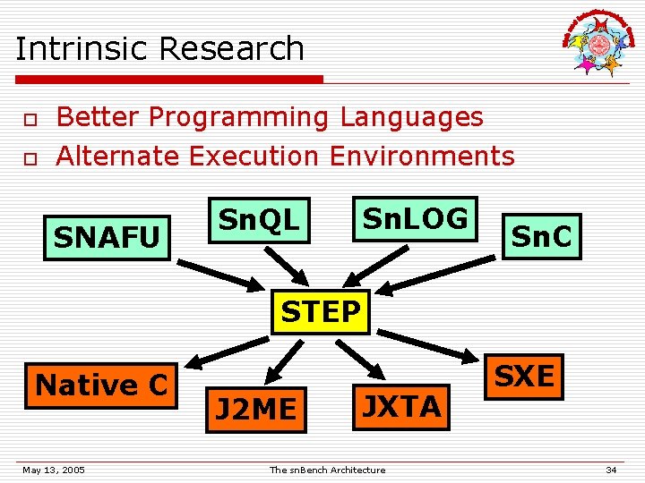 Intrinsic Research o o Better Programming Languages Alternate Execution Environments SNAFU Sn. QL Sn.