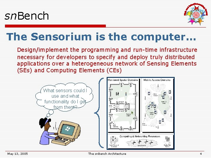 sn. Bench The Sensorium is the computer… Design/implement the programming and run-time infrastructure necessary