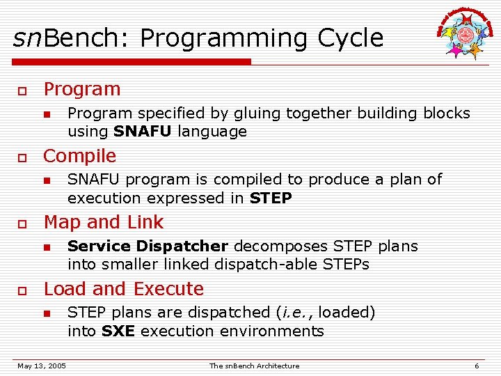 sn. Bench: Programming Cycle o Program n o Compile n o SNAFU program is