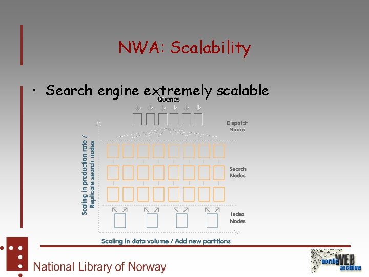 NWA: Scalability • Search engine extremely scalable 