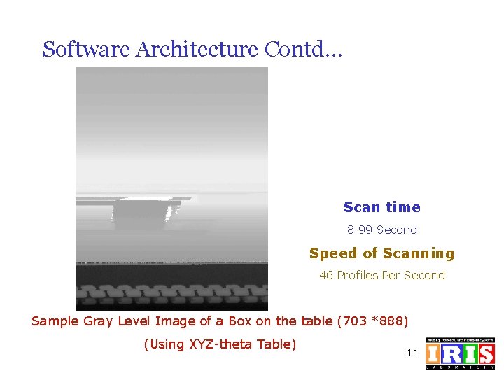 Software Architecture Contd… Scan time 8. 99 Second Speed of Scanning 46 Profiles Per