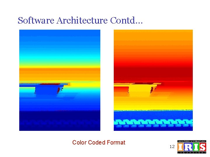 Software Architecture Contd… Color Coded Format 12 