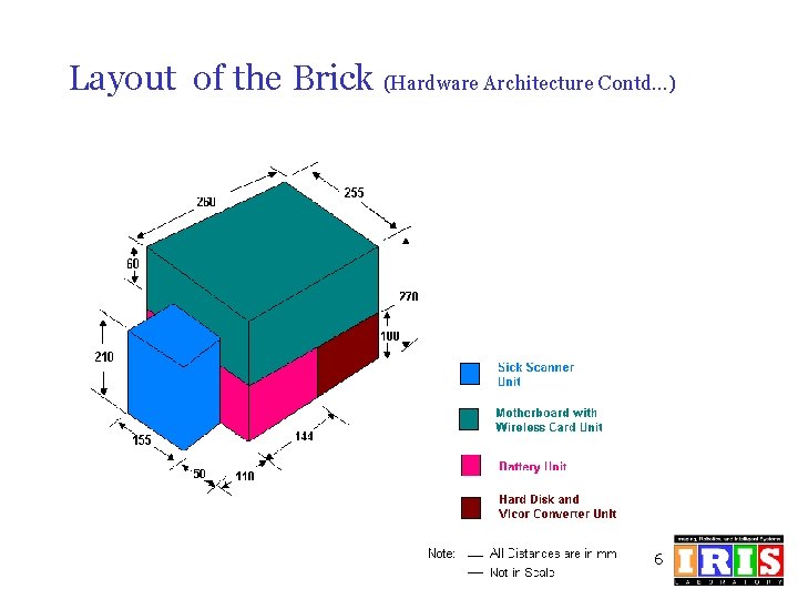 Layout of the Brick (Hardware Architecture Contd…) 6 