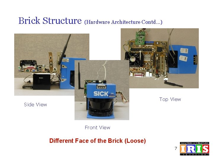Brick Structure (Hardware Architecture Contd…) Top View Side View Front View Different Face of