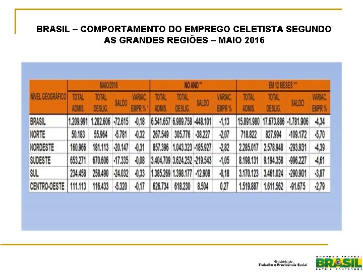 BRASIL – COMPORTAMENTO DO EMPREGO CELETISTA SEGUNDO AS GRANDES REGIÕES – MAIO 2016 8