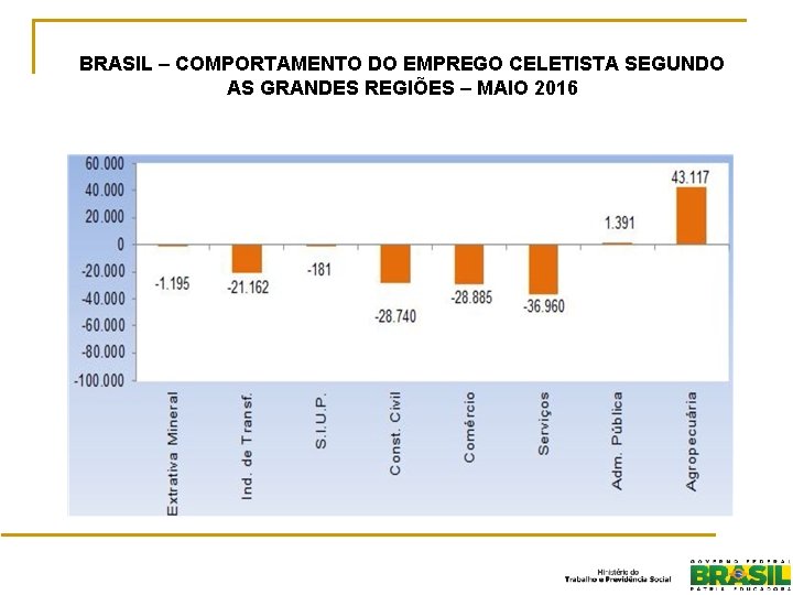 BRASIL – COMPORTAMENTO DO EMPREGO CELETISTA SEGUNDO AS GRANDES REGIÕES – MAIO 2016 9