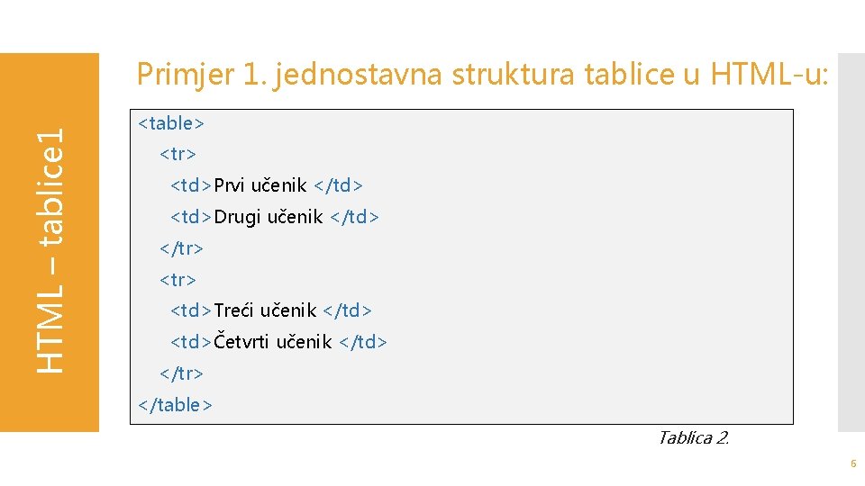 HTML – tablice 1 Primjer 1. jednostavna struktura tablice u HTML-u: <table> <tr> <td>Prvi