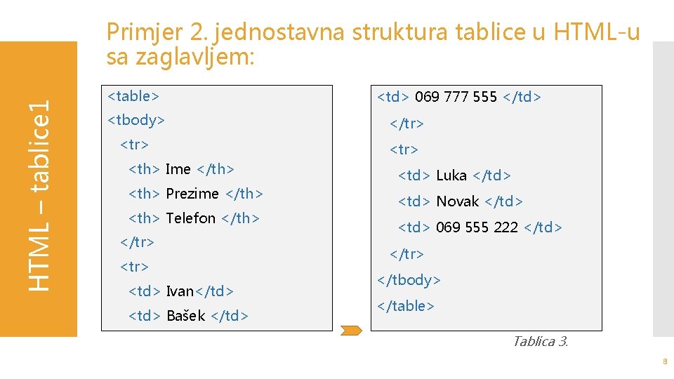 HTML – tablice 1 Primjer 2. jednostavna struktura tablice u HTML-u sa zaglavljem: <table>