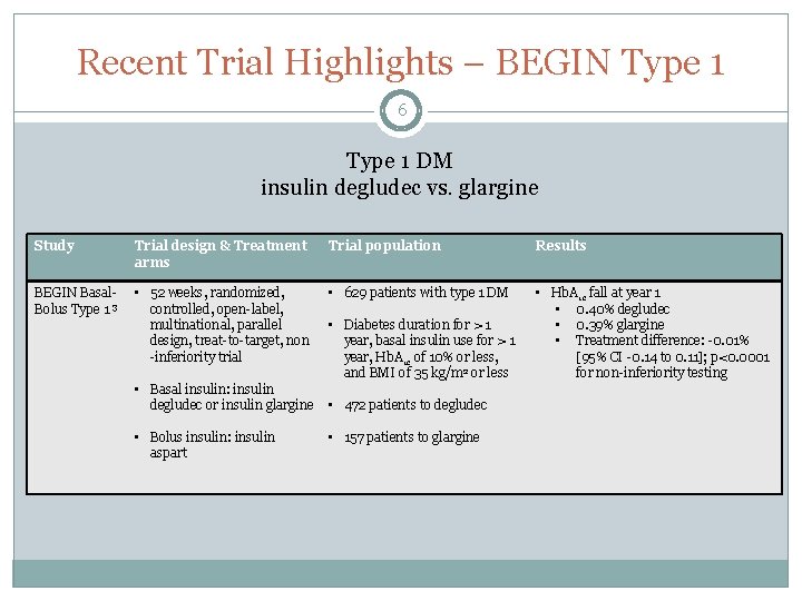 Recent Trial Highlights – BEGIN Type 1 6 Type 1 DM insulin degludec vs.